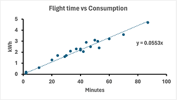 EPPG Flight Time vs Conso 10092025